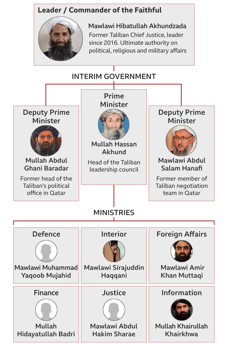 Afghanistan: Who's who in the Taliban leadership